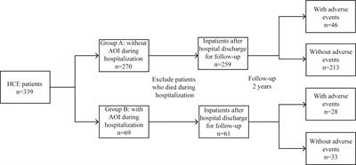 The impact of hyperglycaemic crisis episodes on long-term outcomes for inpatients presenting with acute organ injury: A prospective, multicentre follow-up study